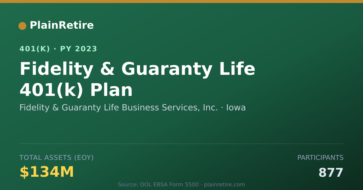 Shareable card for Fidelity & Guaranty Life Business Service 401(k) Plan (2023)