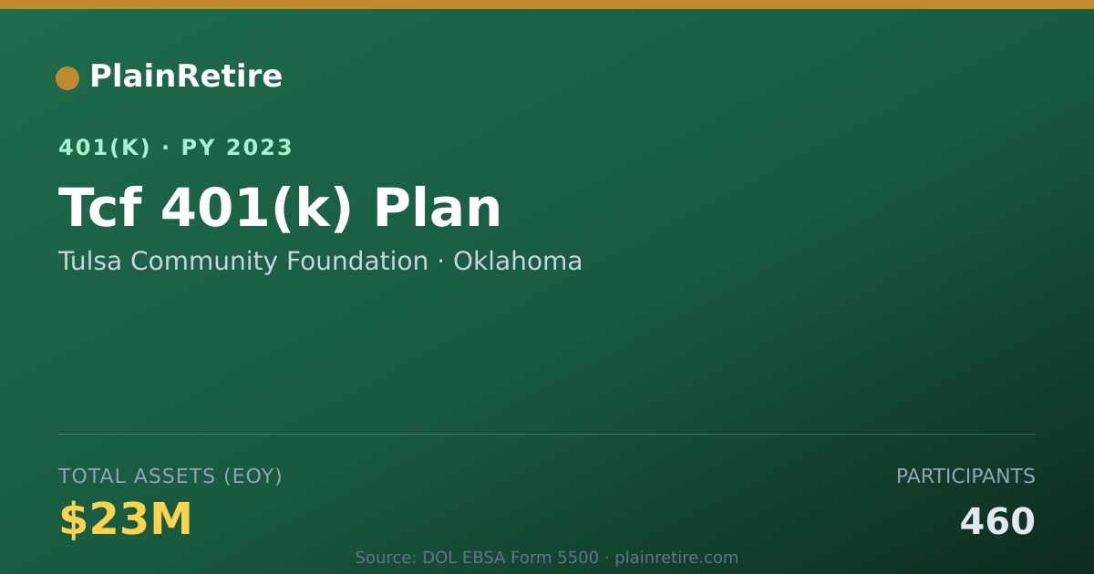 Shareable card for Tulsa Community Foundation 401(k) Plan (2023)