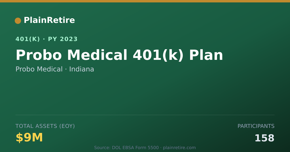 Shareable card for Probo Medical 401(k) Plan (2023)