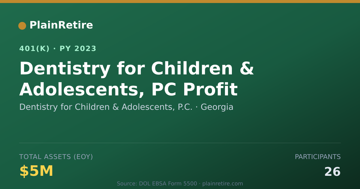 Shareable card for Dentistry for Children & Adolescents, P.C 401(k) Plan (2023)