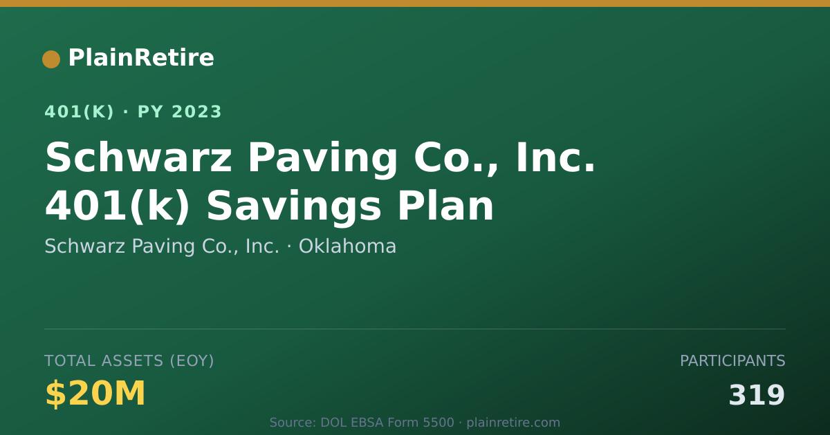 Shareable card for Schwarz Paving Co., Inc. 401(k) Plan (2023)