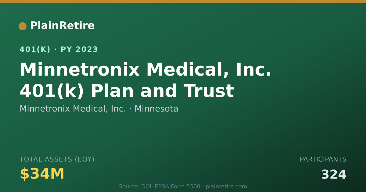 Shareable card for Minnetronix Medical, Inc. 401(k) Plan (2023)