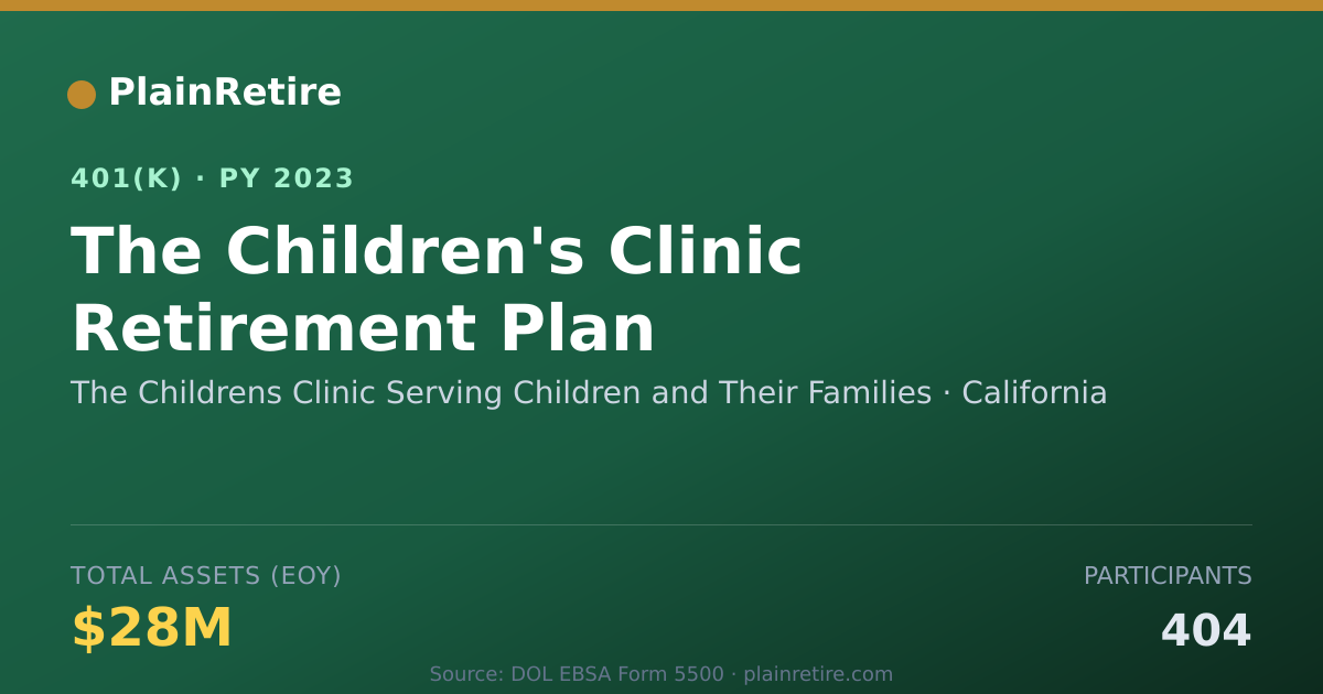 Shareable card for The Childrens Clinic Serving Children and 401(k) Plan (2023)