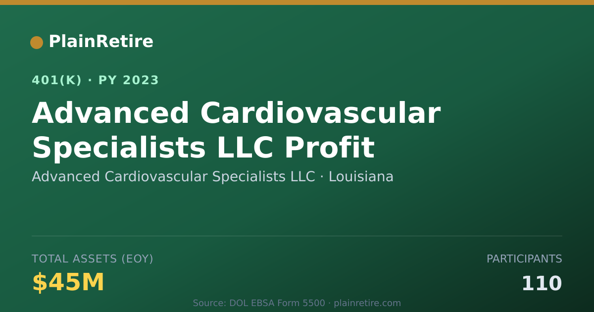 Shareable card for Advanced Cardiovascular Specialists LLC 401(k) Plan (2023)