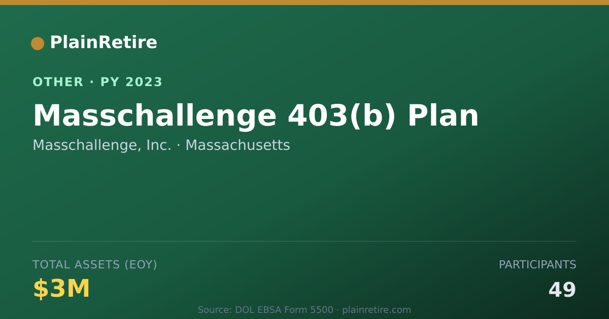 Shareable card for Masschallenge, Inc. Retirement Plan (2023)