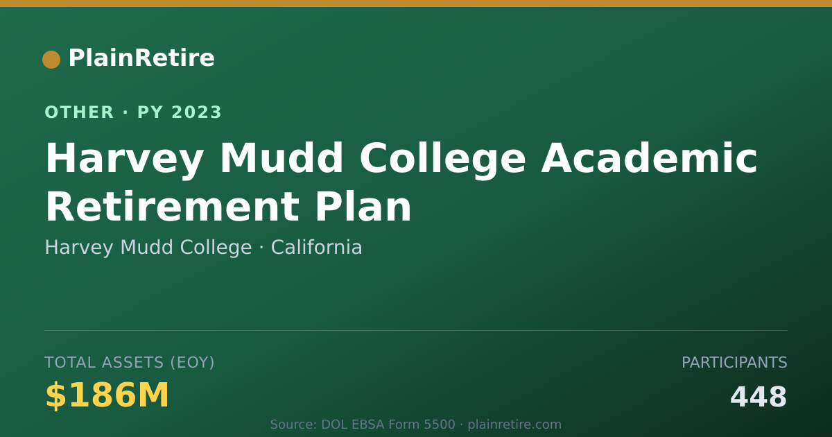 Shareable card for Harvey Mudd College Retirement Plan (2023)