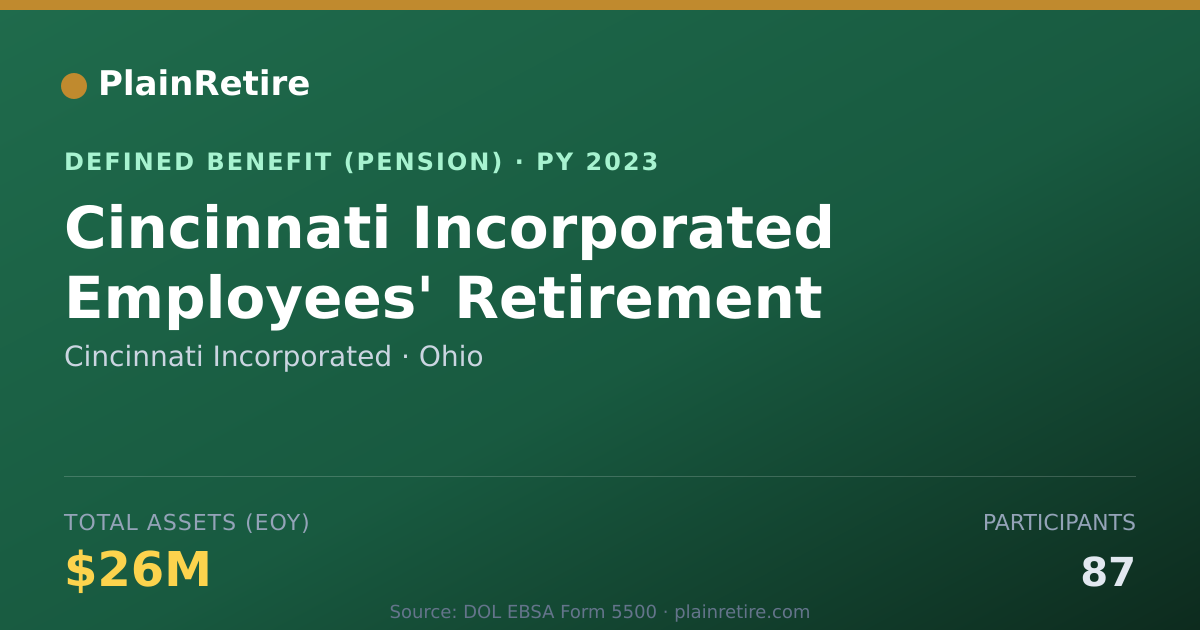 Shareable card for Cincinnati Incorporated Pension Plan (2023)
