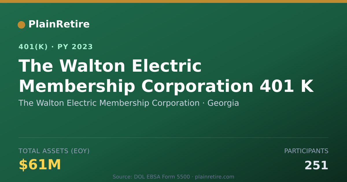 Shareable card for The Walton Electric Membership Corporatio 401(k) Plan (2023)