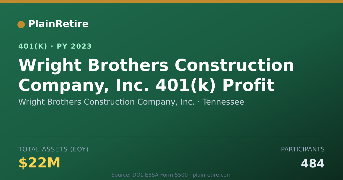Shareable card for Wright Brothers Construction Company, Inc 401(k) Plan (2023)