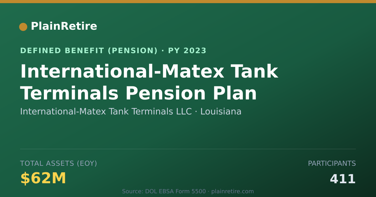 Shareable card for International-Matex Tank Terminals LLC Pension Plan (2023)