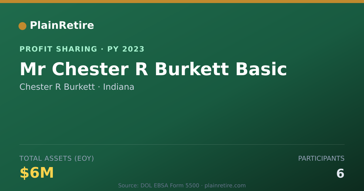 Shareable card for Chester R Burkett Profit Sharing Plan (2023)