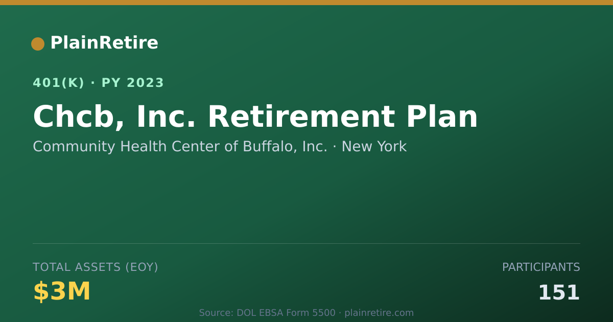 Shareable card for Community Health Center of Buffalo, Inc. 401(k) Plan (2023)