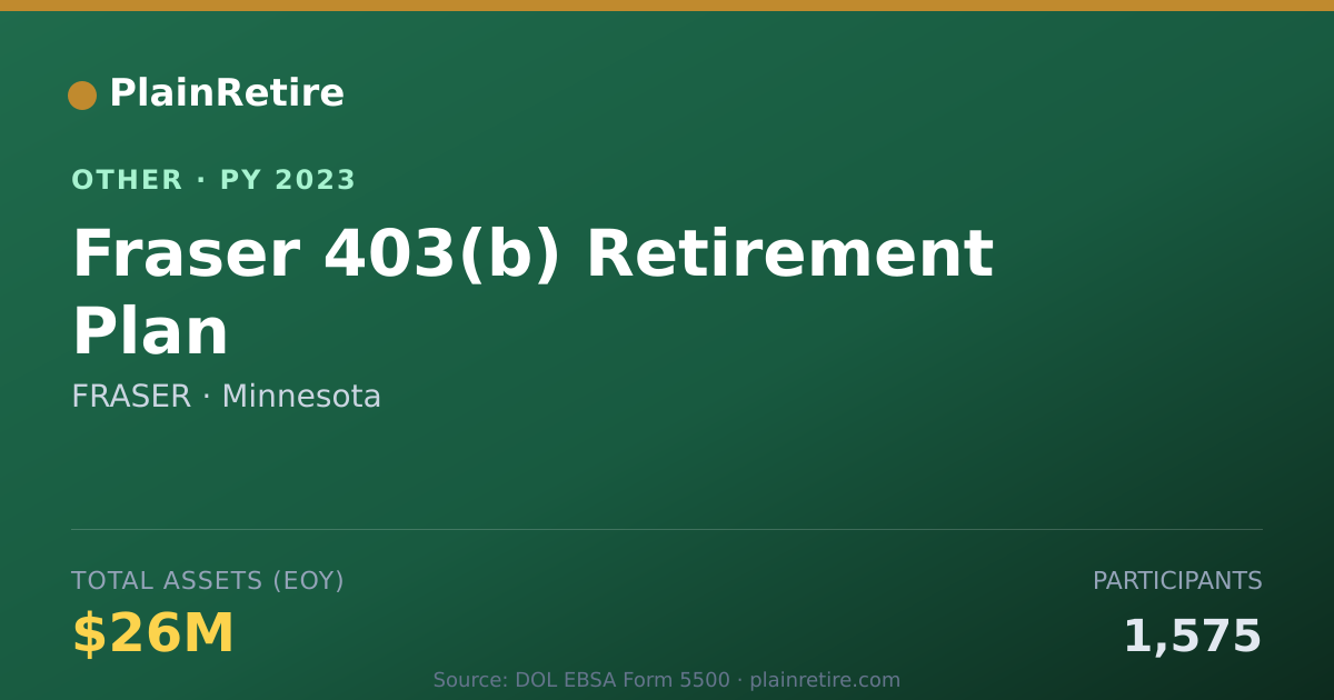 Shareable card for FRASER Retirement Plan (2023)