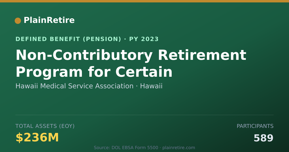 Shareable card for Hawaii Medical Service Association Pension Plan (2023)