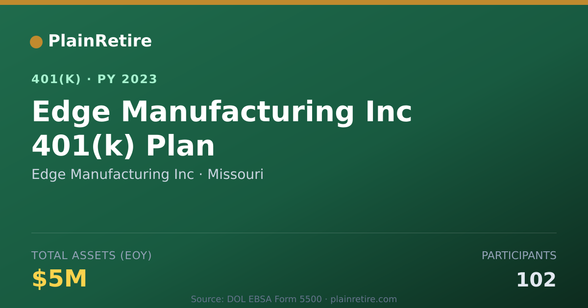 Shareable card for Edge Manufacturing Inc 401(k) Plan (2023)