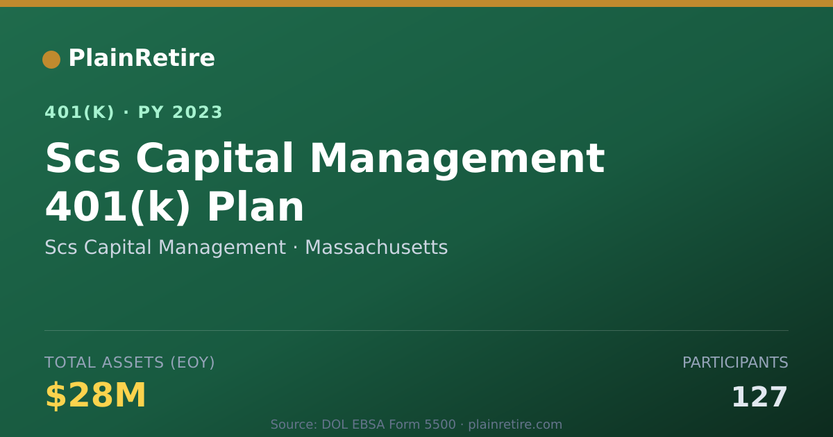 Shareable card for Scs Capital Management 401(k) Plan (2023)