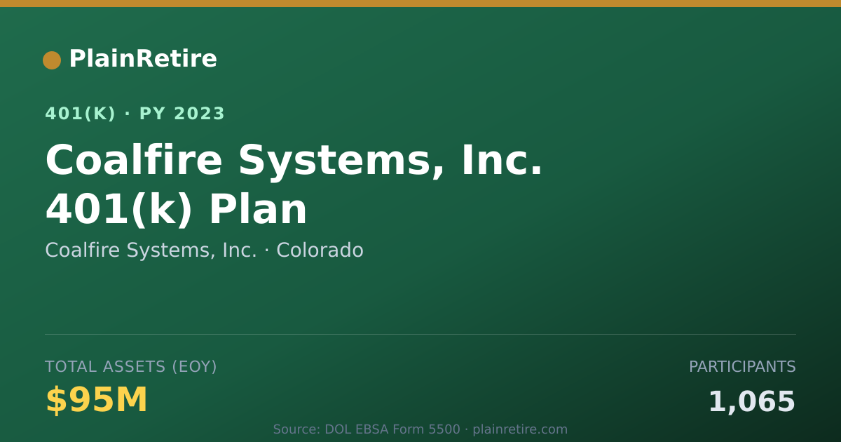 Shareable card for Coalfire Systems, Inc. 401(k) Plan (2023)
