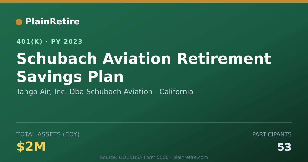 Shareable card for Tango Air, Inc. Dba Schubach Aviation 401(k) Plan (2023)