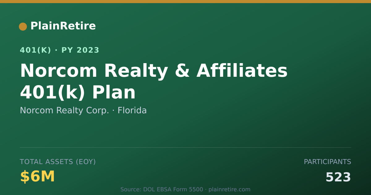 Shareable card for Norcom Realty Corp. 401(k) Plan (2023)