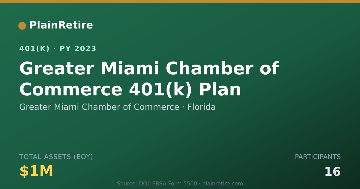 Shareable card for Greater Miami Chamber of Commerce 401(k) Plan (2023)