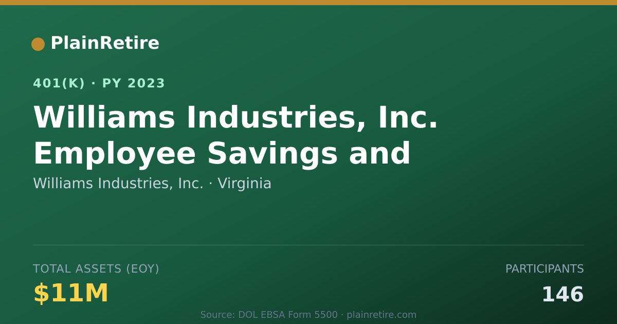 Shareable card for Williams Industries, Inc. 401(k) Plan (2023)