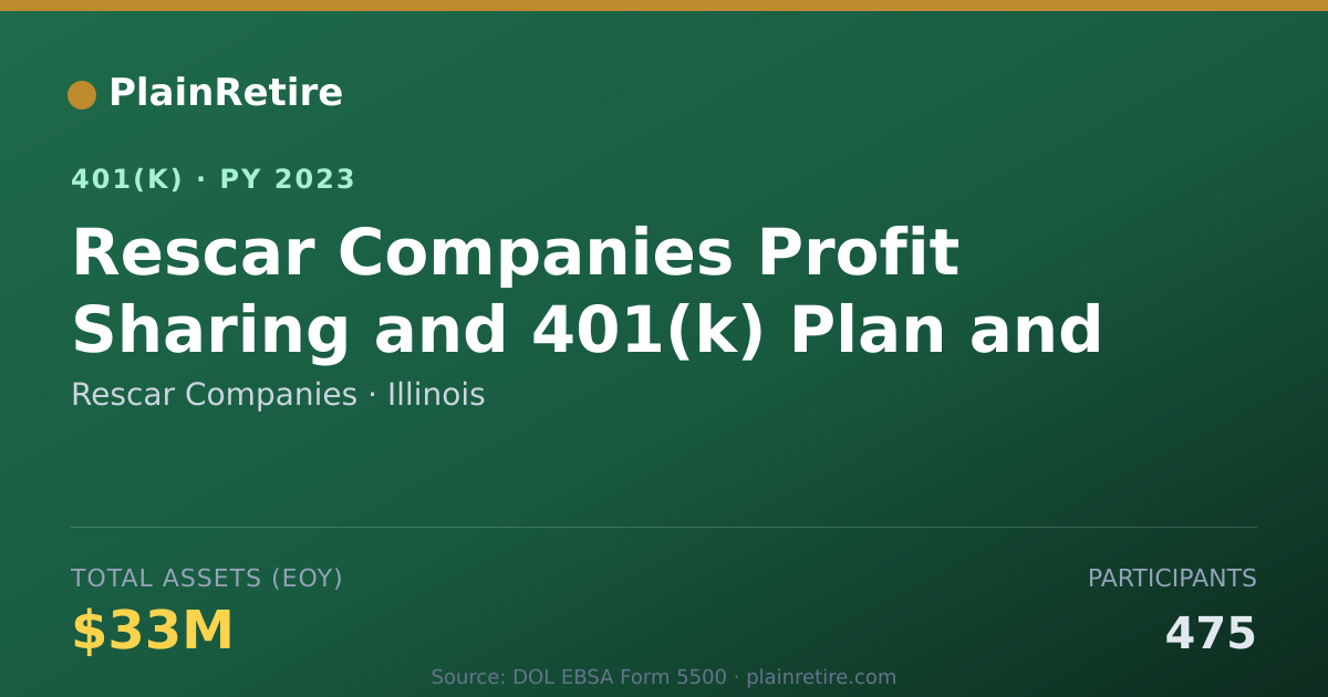 Shareable card for Rescar Companies 401(k) Plan (2023)