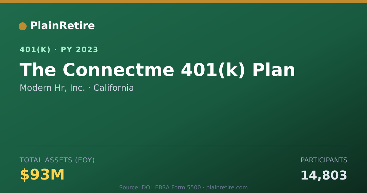 Shareable card for Modern Hr, Inc. 401(k) Plan (2023)