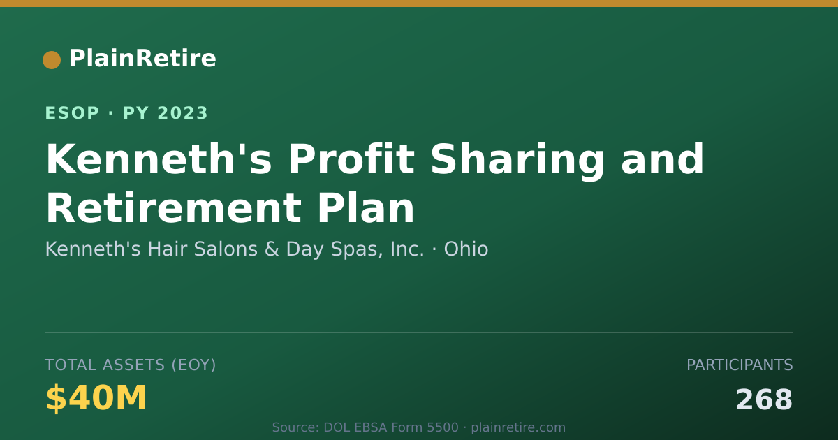 Shareable card for Kenneth's Hair Salons & Day Spas, Inc. ESOP (2023)