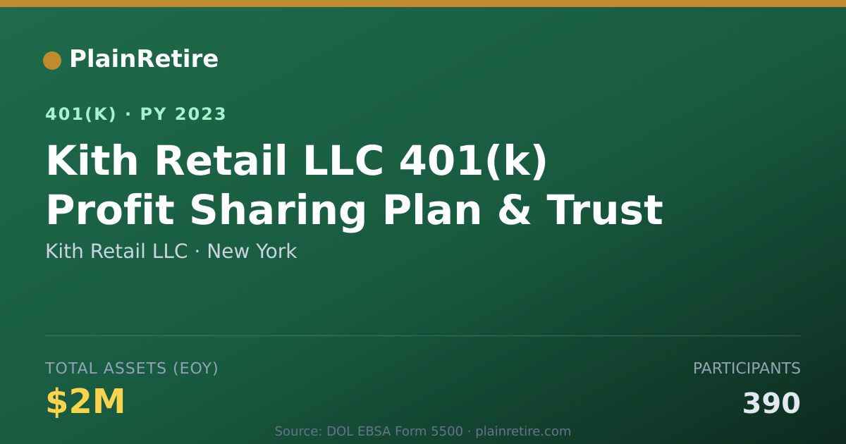 Shareable card for Kith Retail LLC 401(k) Plan (2023)