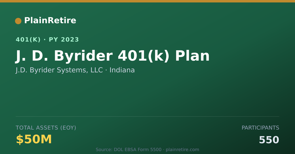 Shareable card for J.D. Byrider Systems, LLC 401(k) Plan (2023)