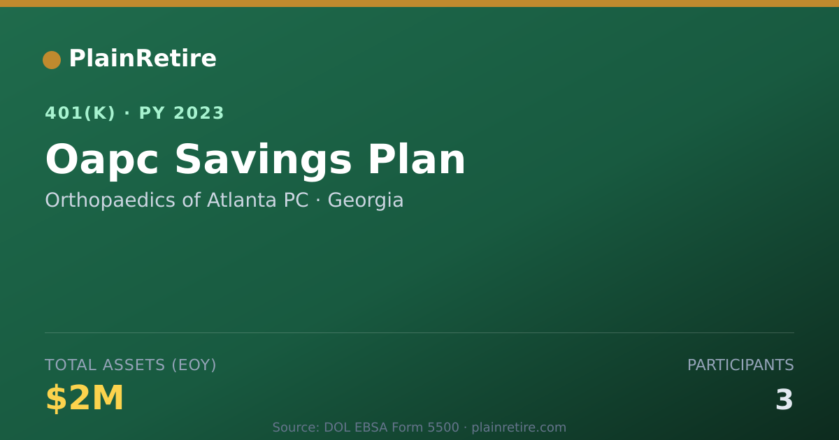 Shareable card for Orthopaedics of Atlanta PC 401(k) Plan (2023)