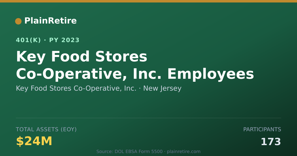 Shareable card for Key Food Stores Co-Operative, Inc. 401(k) Plan (2023)