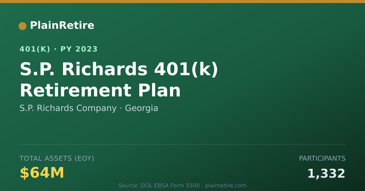 Shareable card for S.P. Richards Company 401(k) Plan (2023)