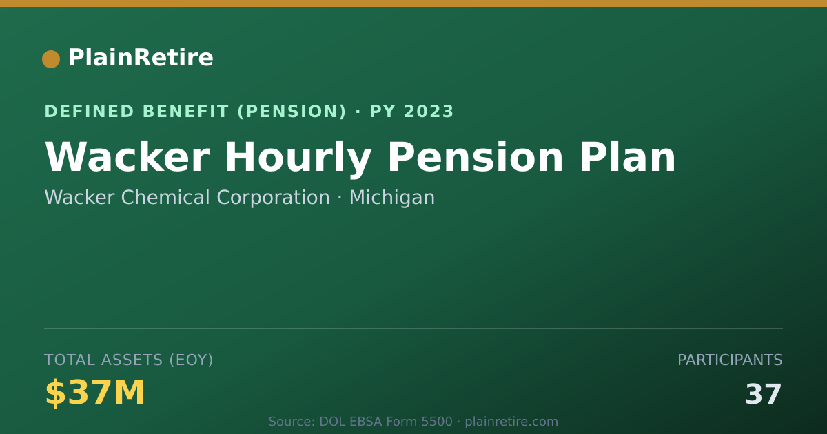 Shareable card for Wacker Chemical Corporation Pension Plan (2023)