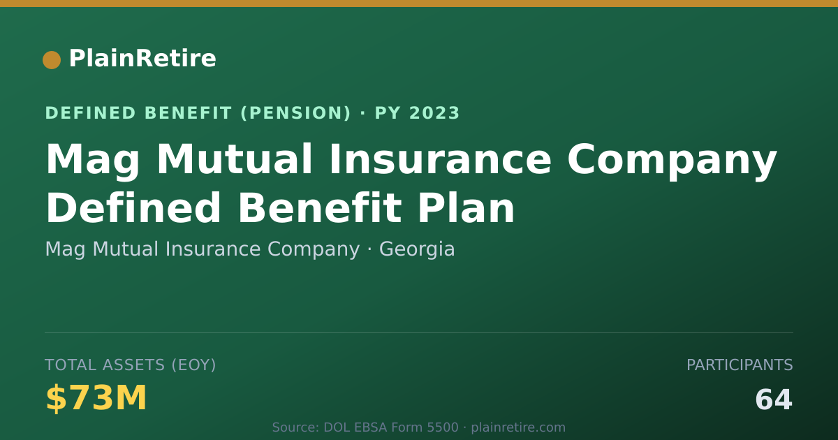 Shareable card for Mag Mutual Insurance Company Pension Plan (2023)