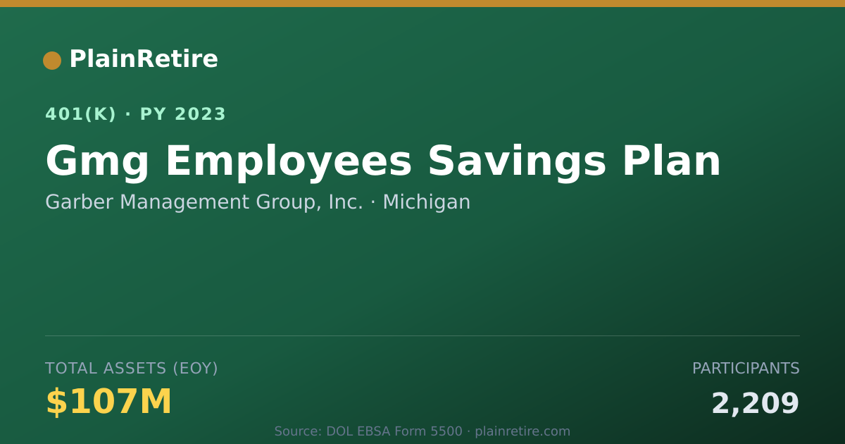 Shareable card for Garber Management Group, Inc. 401(k) Plan (2023)