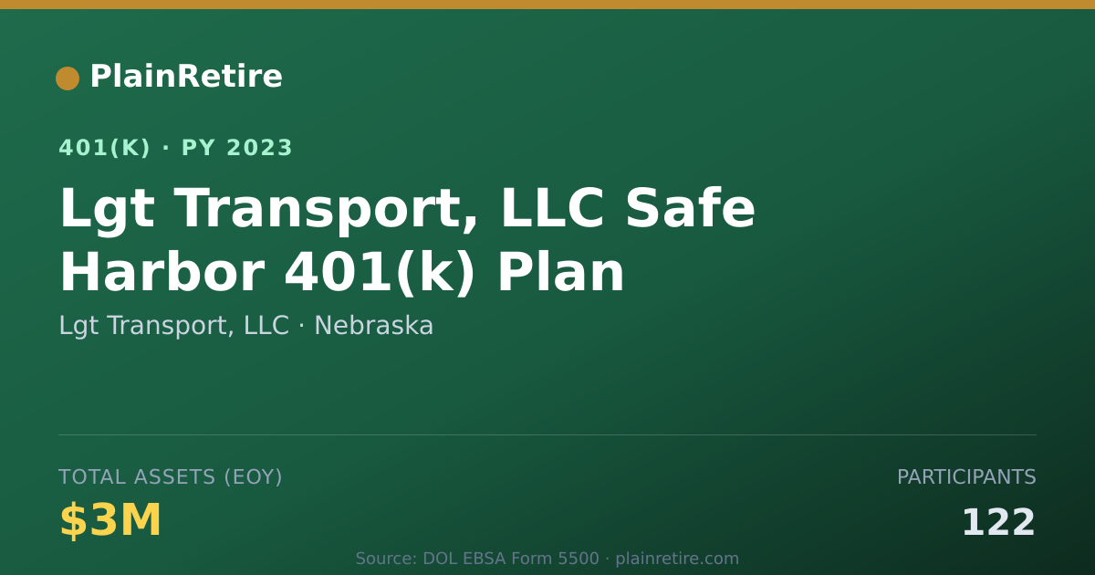 Shareable card for Lgt Transport, LLC 401(k) Plan (2023)