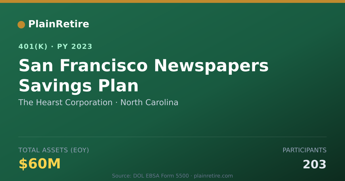 Shareable card for The Hearst Corporation 401(k) Plan (2023)