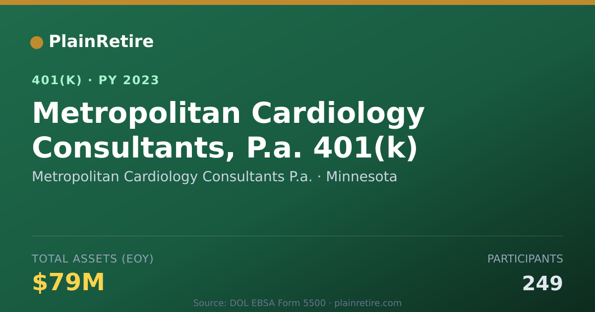 Shareable card for Metropolitan Cardiology Consultants P.a. 401(k) Plan (2023)