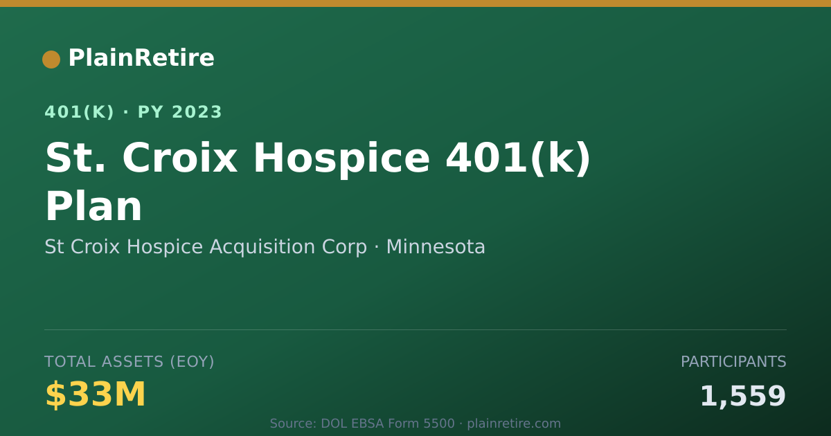 Shareable card for St Croix Hospice Acquisition Corp 401(k) Plan (2023)