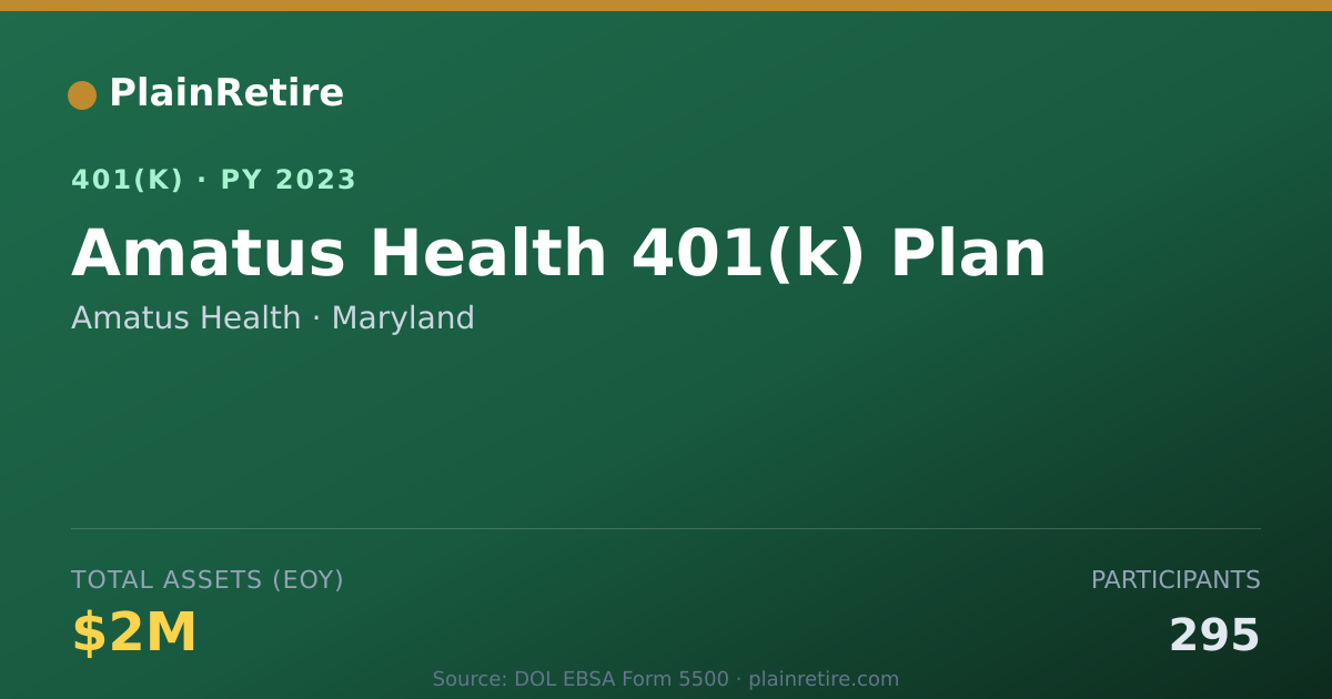 Shareable card for Amatus Health 401(k) Plan (2023)