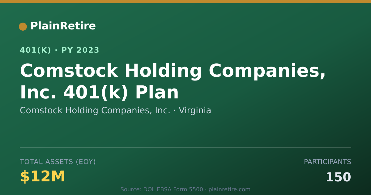 Shareable card for Comstock Holding Companies, Inc. 401(k) Plan (2023)