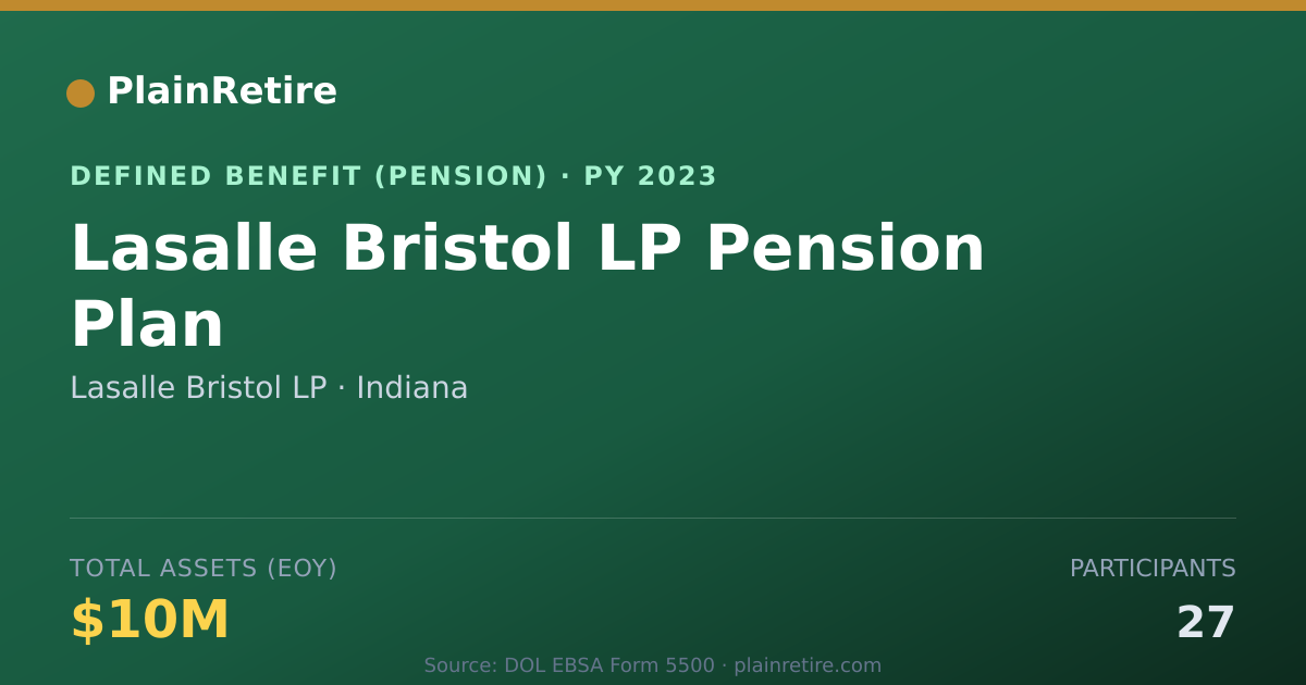 Shareable card for Lasalle Bristol LP Pension Plan (2023)