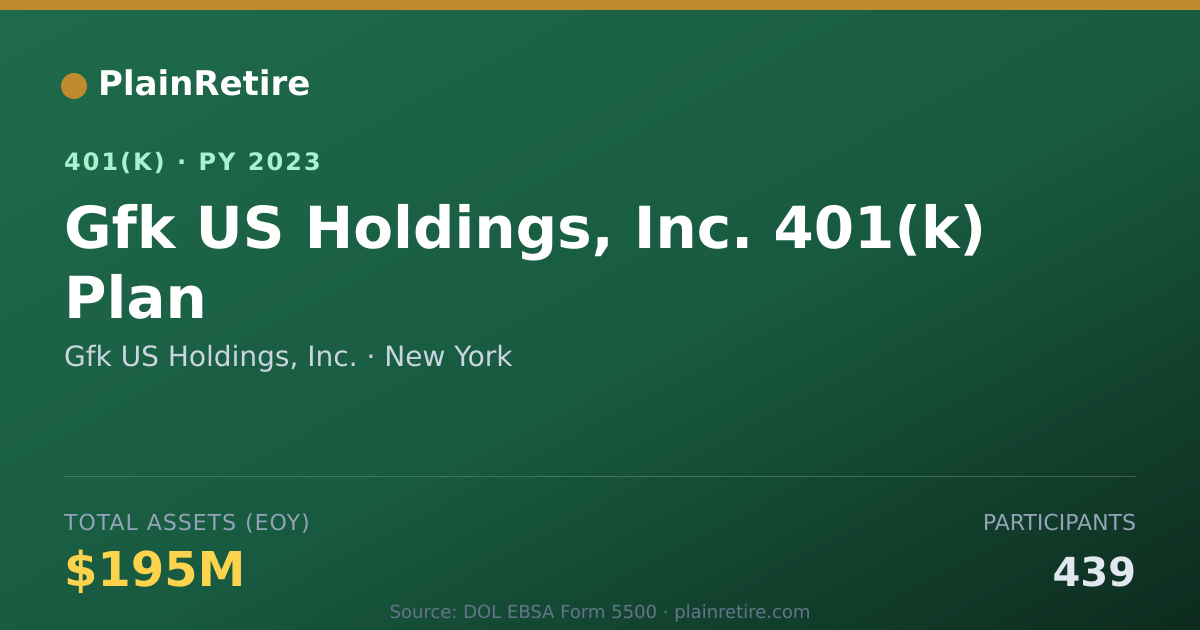 Shareable card for Gfk US Holdings, Inc. 401(k) Plan (2023)