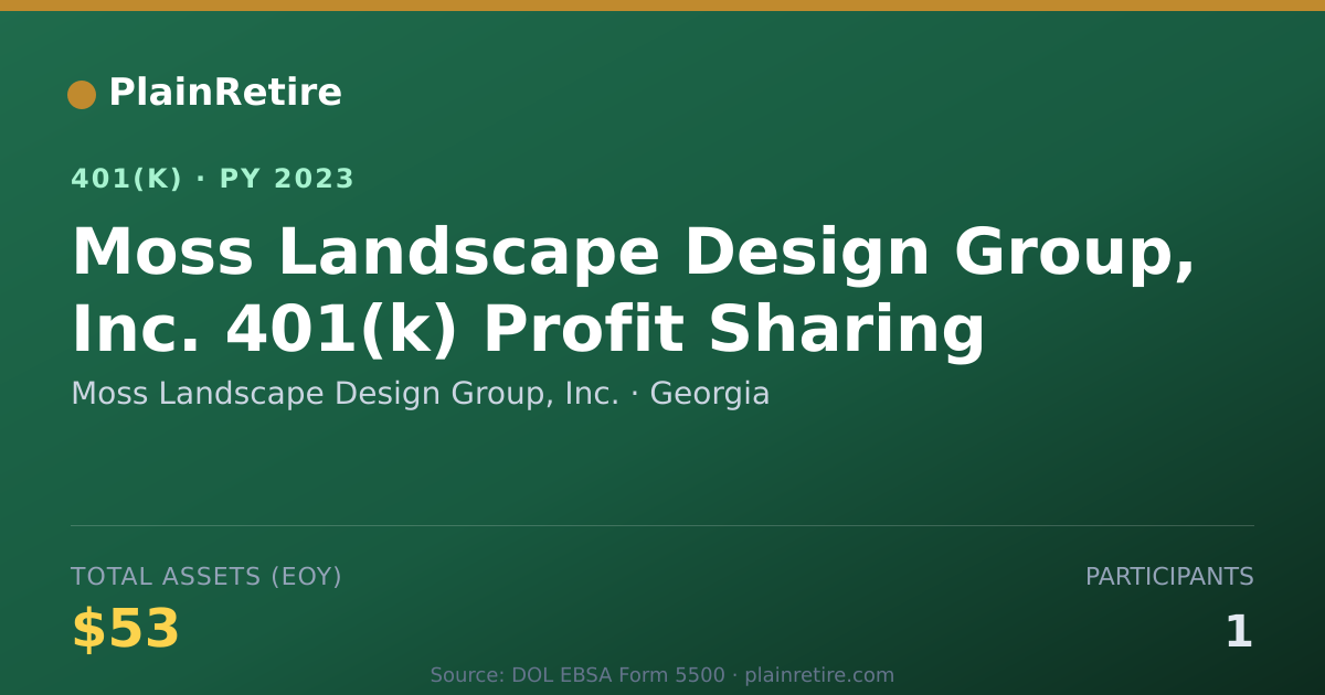 Shareable card for Moss Landscape Design Group, Inc. 401(k) Plan (2023)