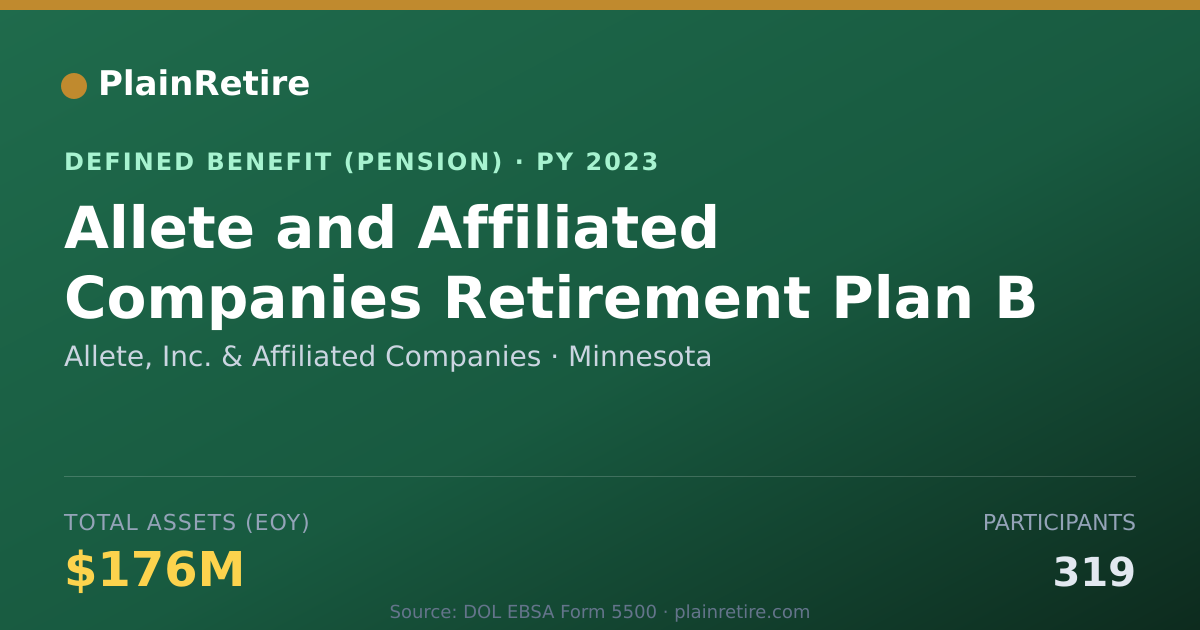Shareable card for Allete, Inc. & Affiliated Companies Pension Plan (2023)