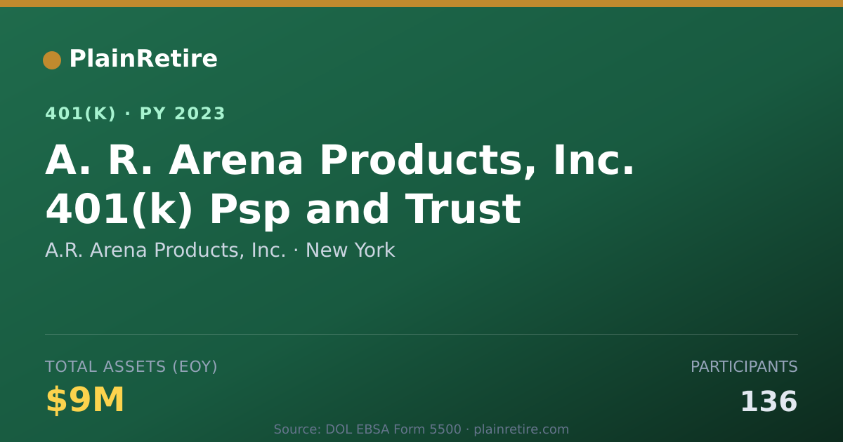 Shareable card for A.R. Arena Products, Inc. 401(k) Plan (2023)