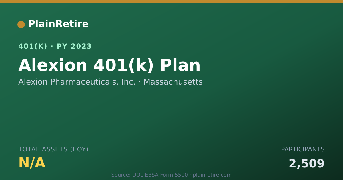 Shareable card for Alexion Pharmaceuticals, Inc. 401(k) Plan (2023)