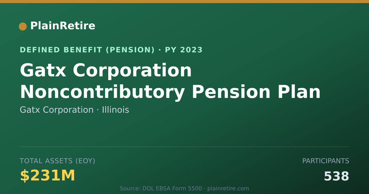 Shareable card for Gatx Corporation Pension Plan (2023)