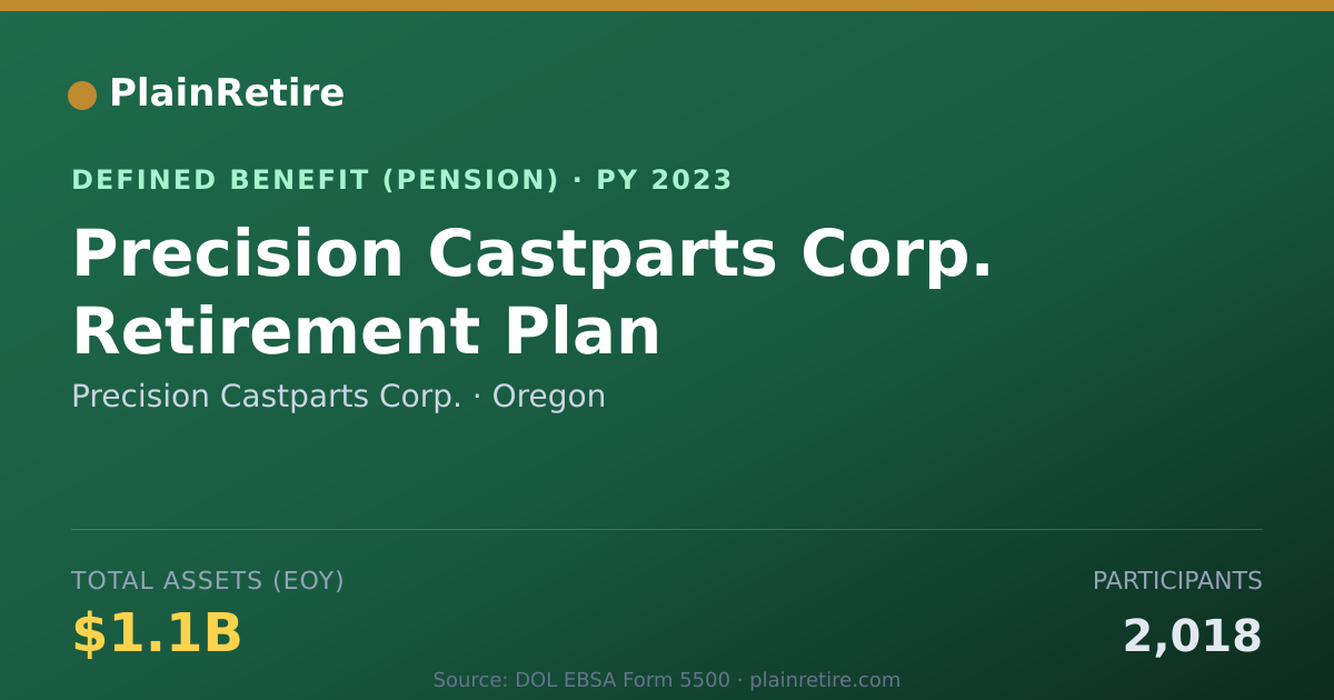 Shareable card for Precision Castparts Corp. Pension Plan (2023)